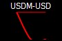 USDM-USD